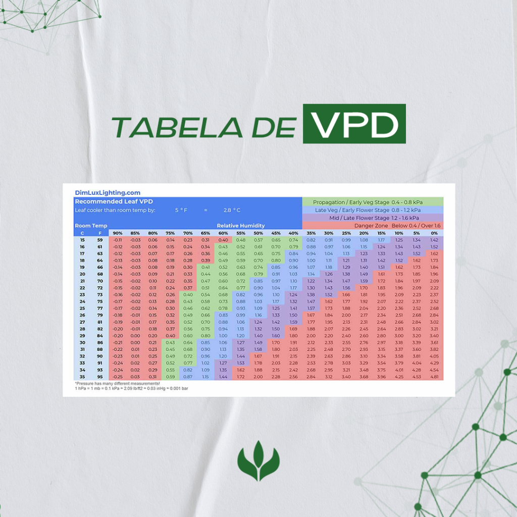 tabela de VPD