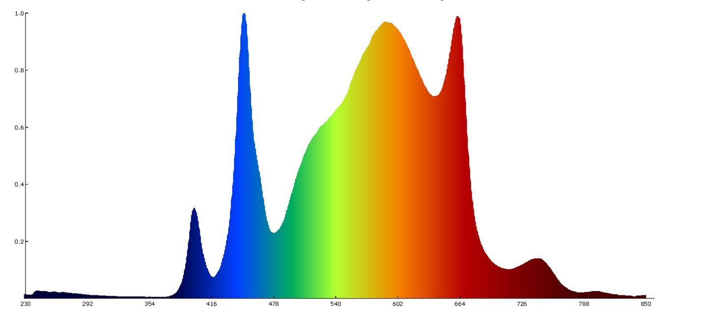 ESPECTRO PRO-MASTER UV+IR